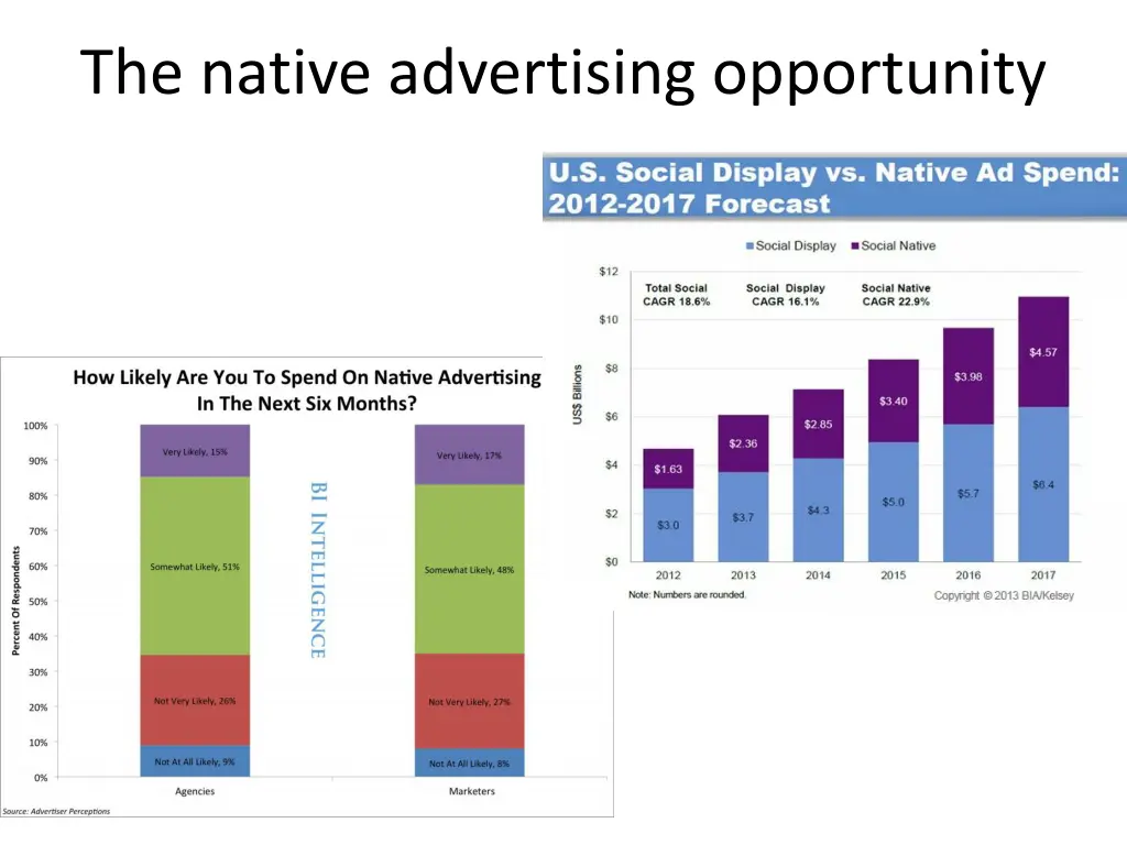 the native advertising opportunity