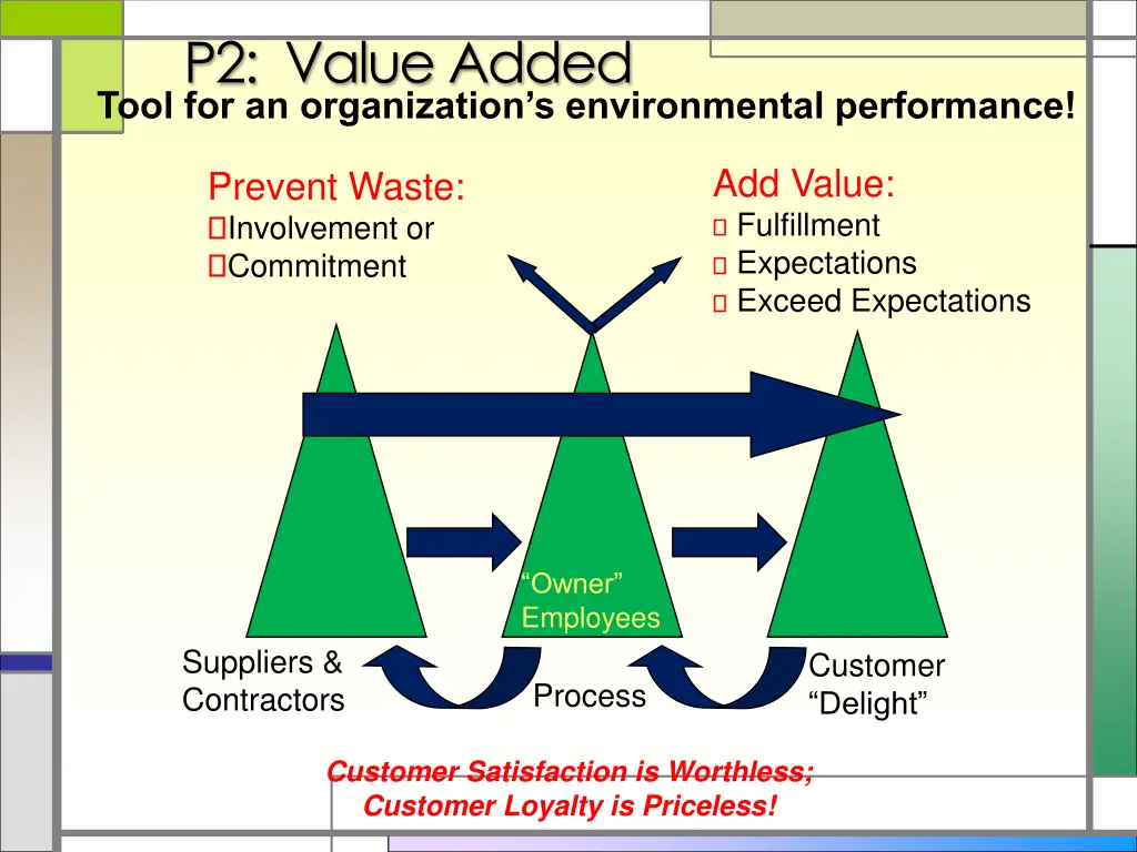 p2 value added