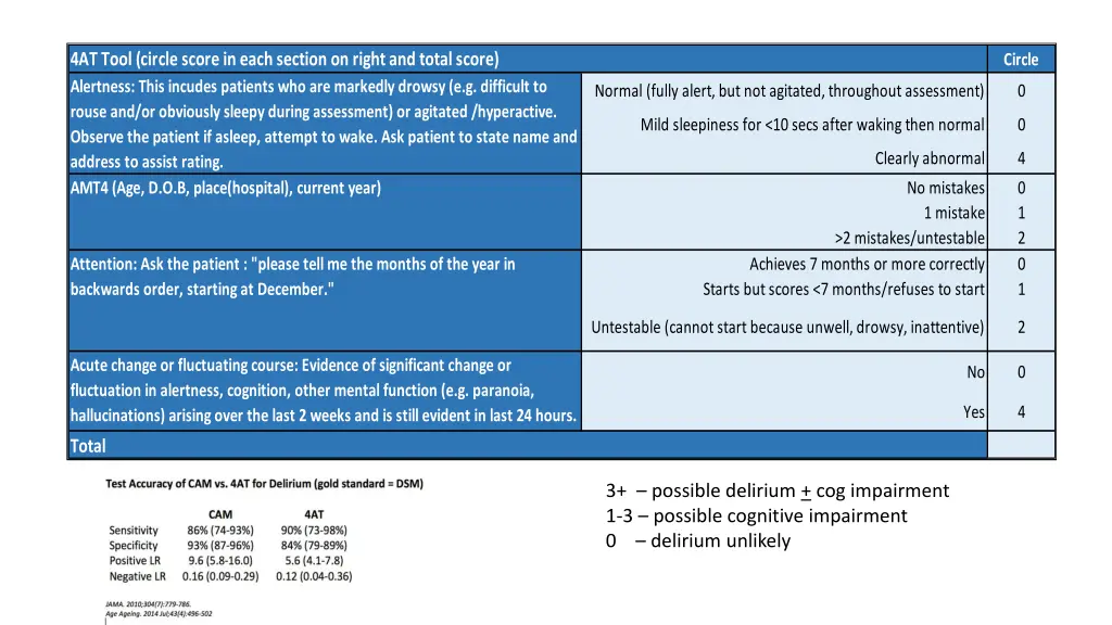 4at tool circle score in each section on right