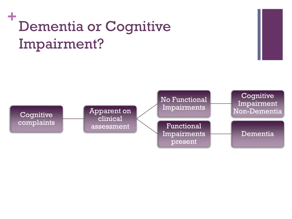 dementia or cognitive impairment