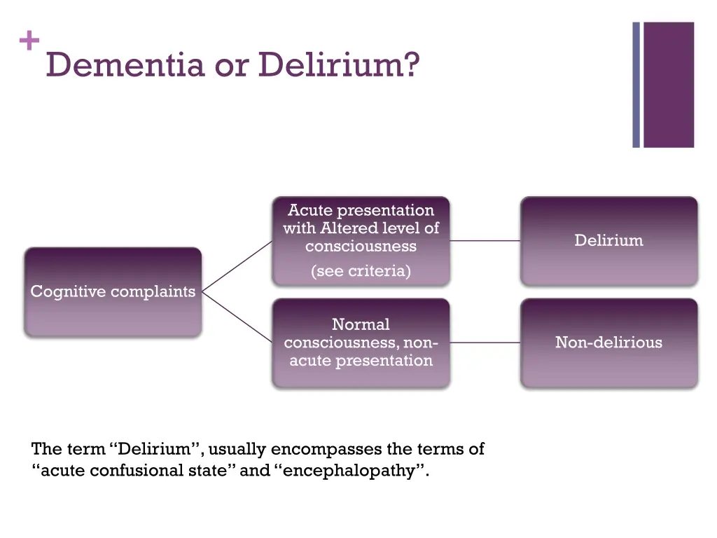 dementia or delirium