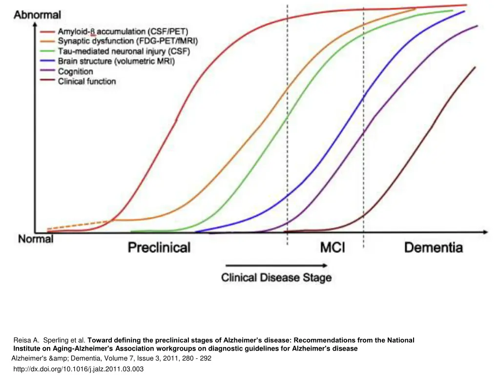 reisa a sperling et al toward defining