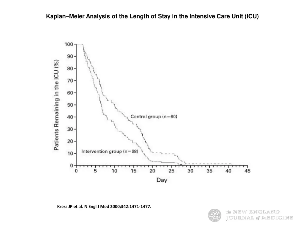 kaplan meier analysis of the length of stay