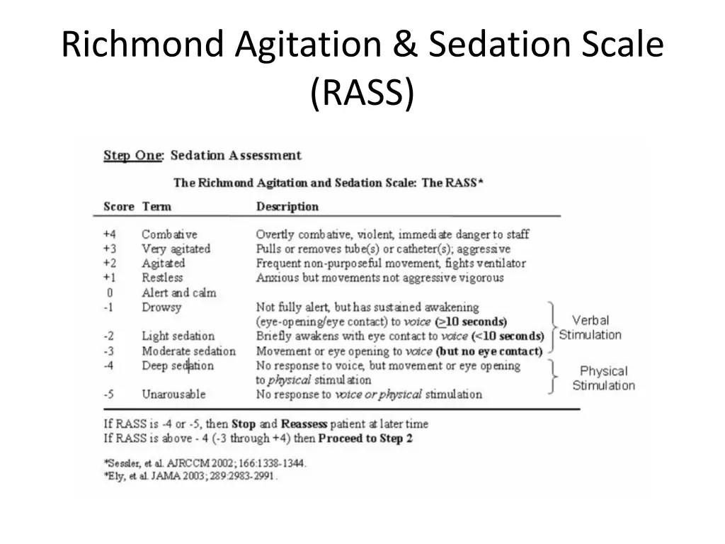 richmond agitation sedation scale rass