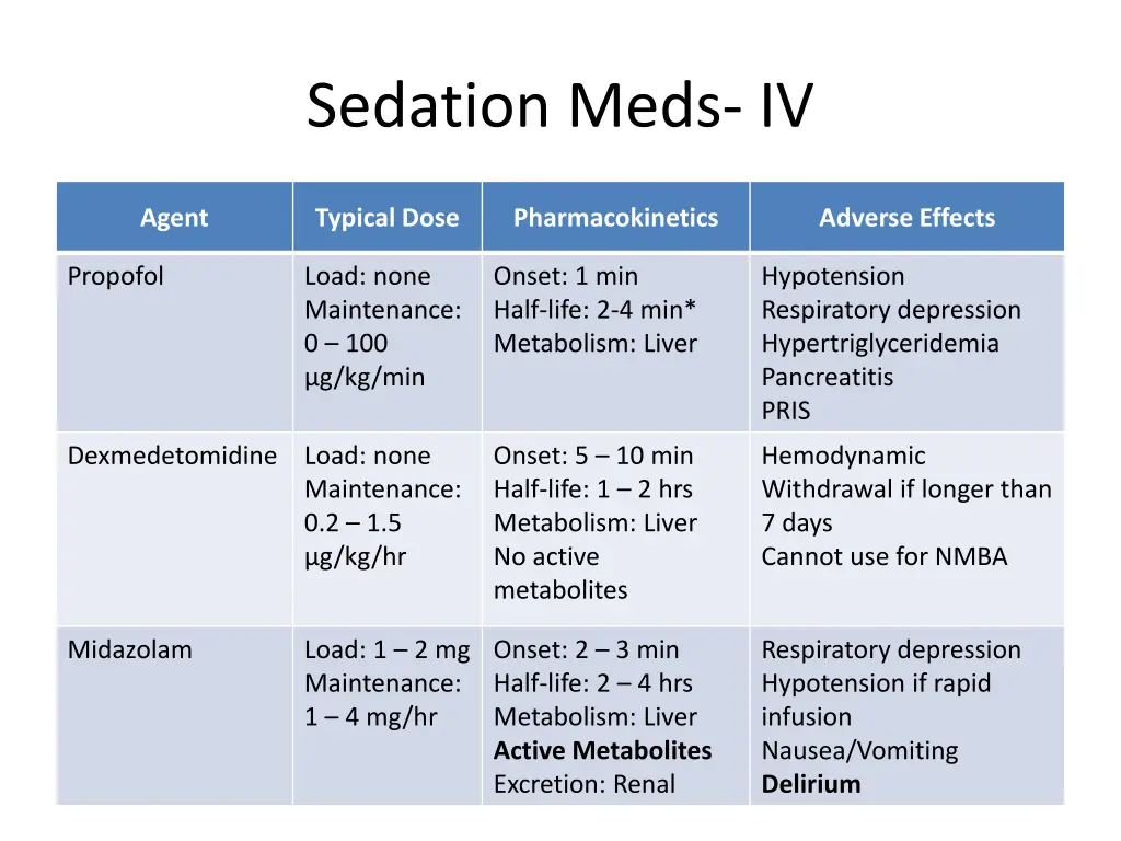 sedation meds iv