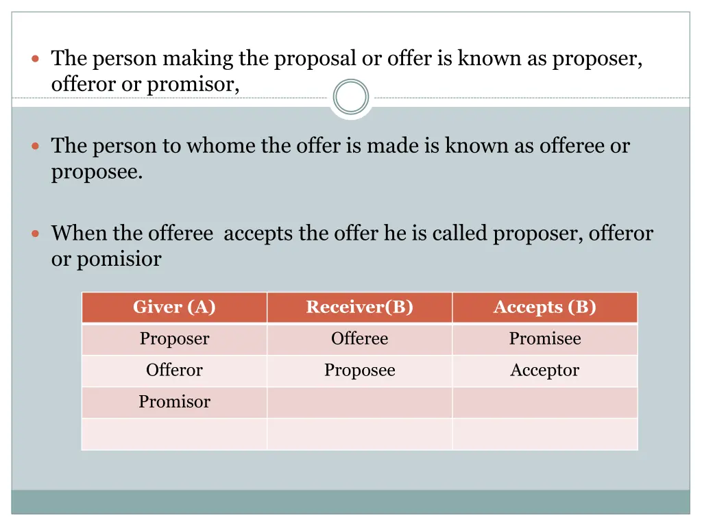 the person making the proposal or offer is known