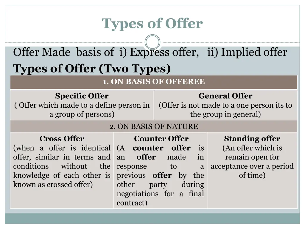 types of offer