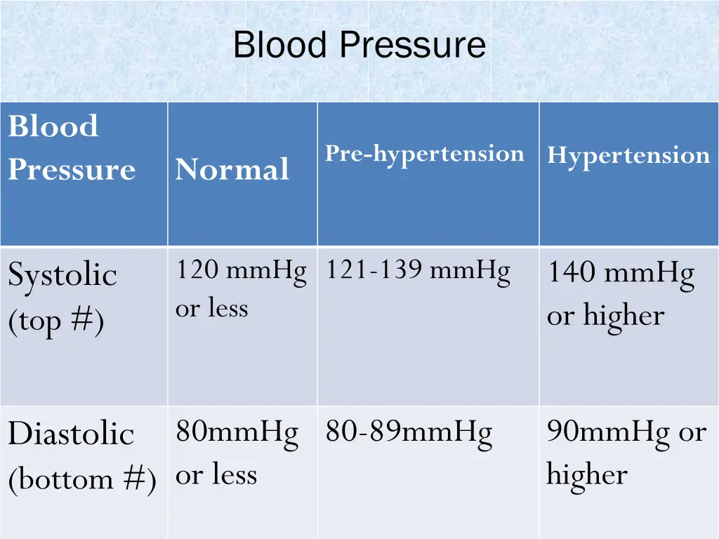 blood pressure 1