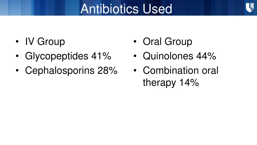 antibiotics used