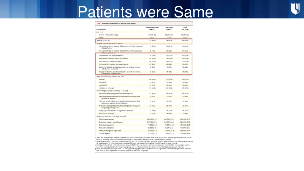 patients were same dy design