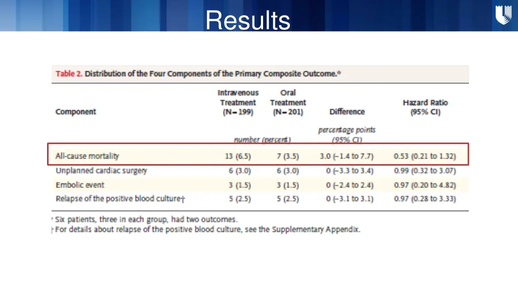 results dy design 1