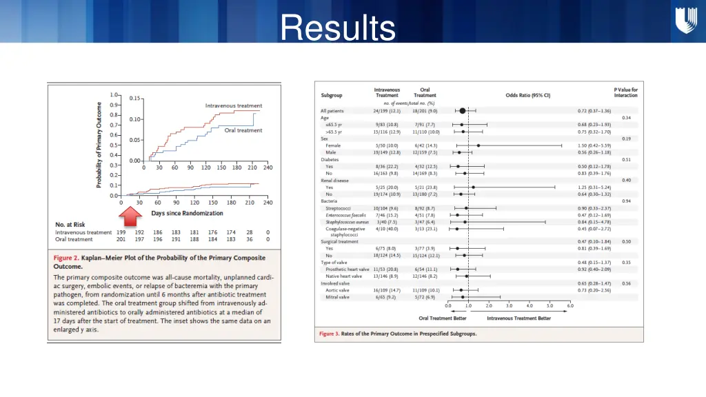 results dy design 2