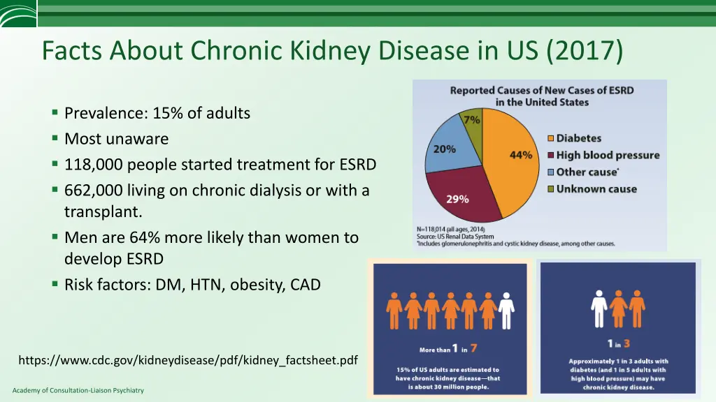 facts about chronic kidney disease in us 2017