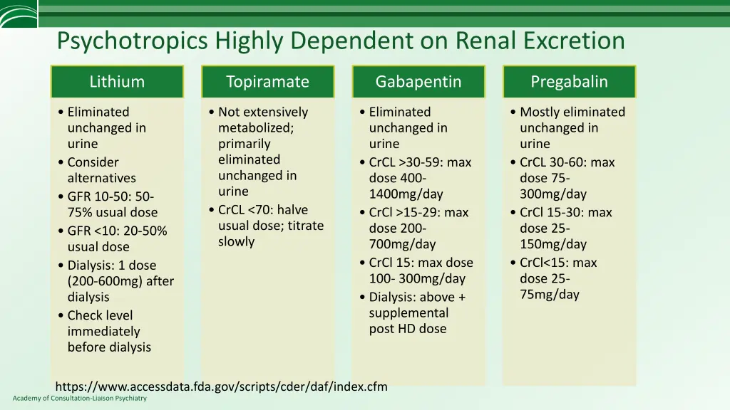 psychotropics highly dependent on renal excretion