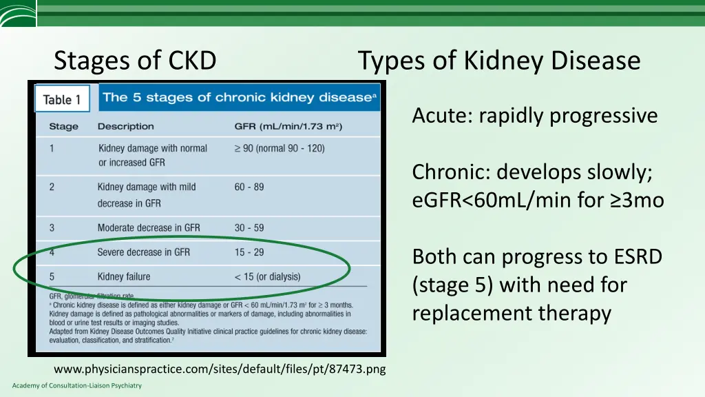 stages of ckd types of kidney disease