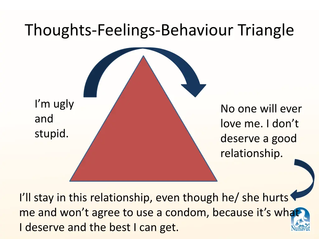 thoughts feelings behaviour triangle 1