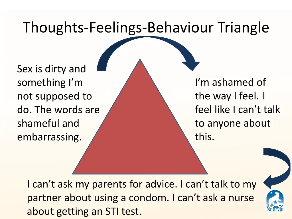 thoughts feelings behaviour triangle 3