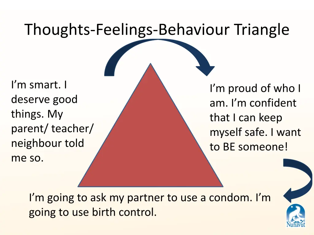 thoughts feelings behaviour triangle 4