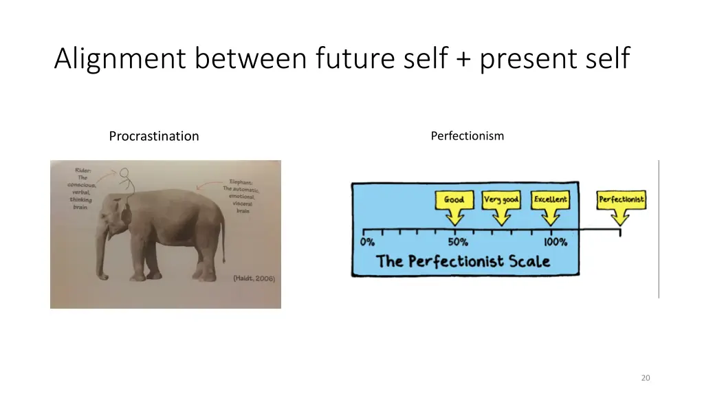 alignment between future self present self