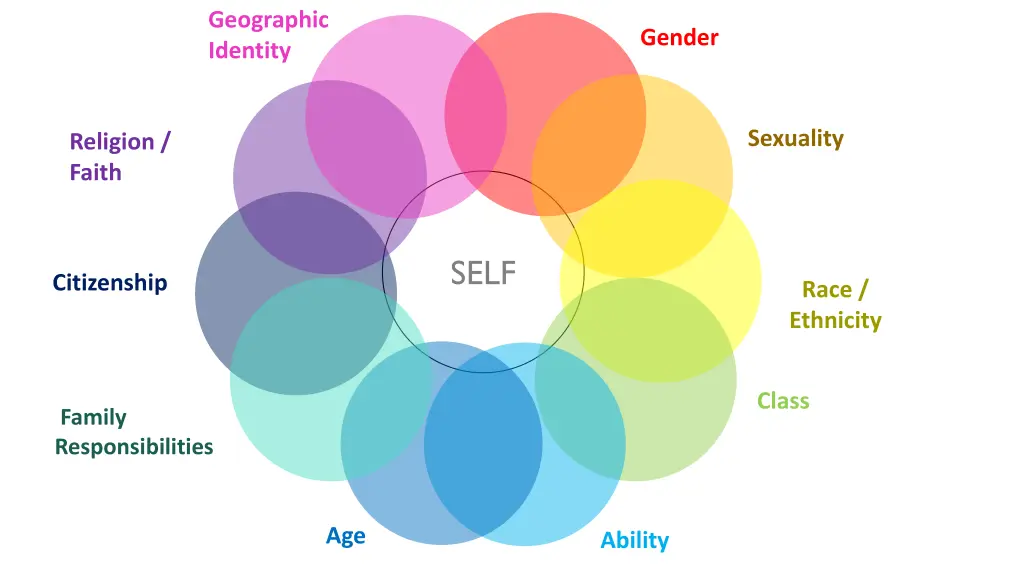 geographic identity