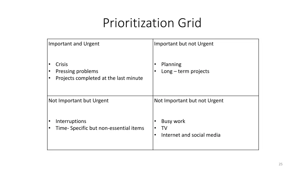 prioritization grid 1