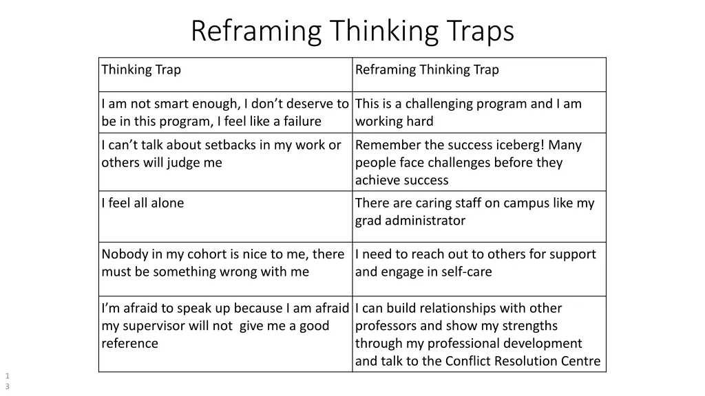 reframing thinking traps