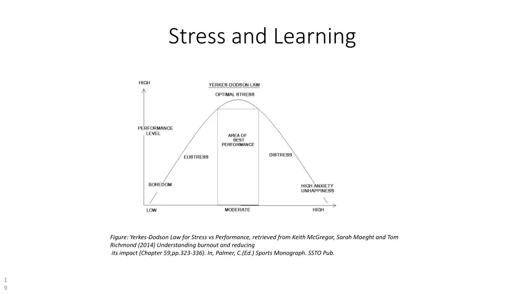 stress and learning