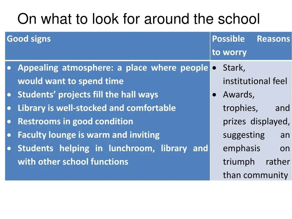 on what to look for around the school