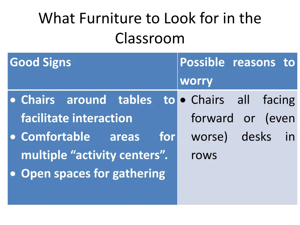 what furniture to look for in the classroom