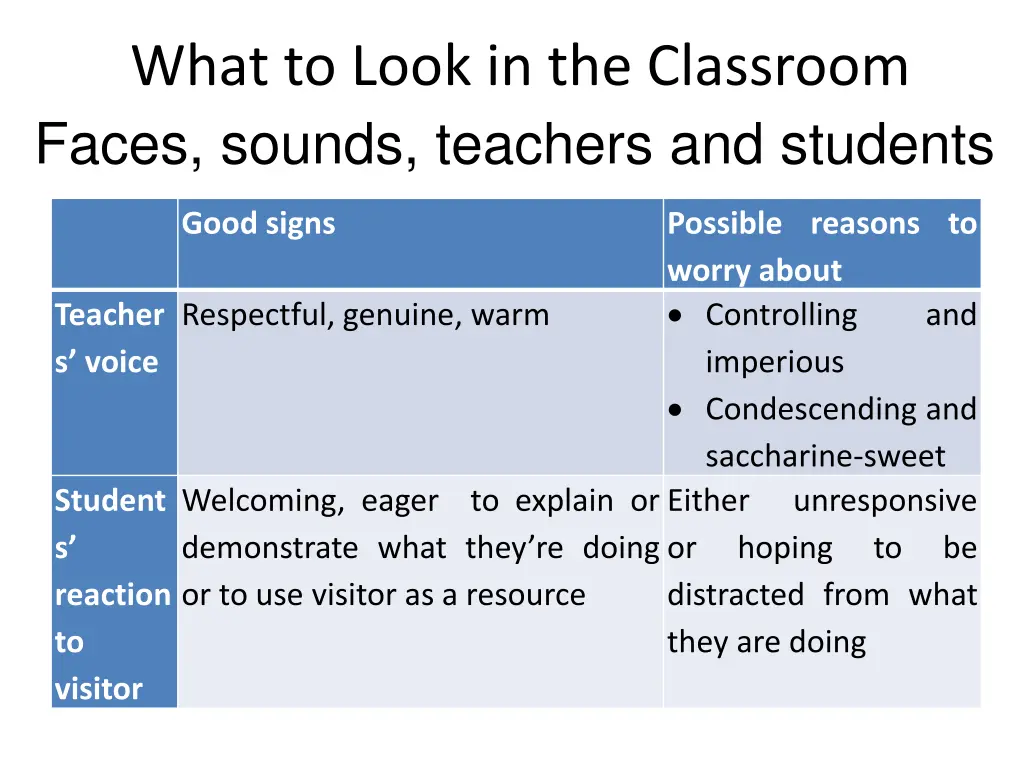 what to look in the classroom 1