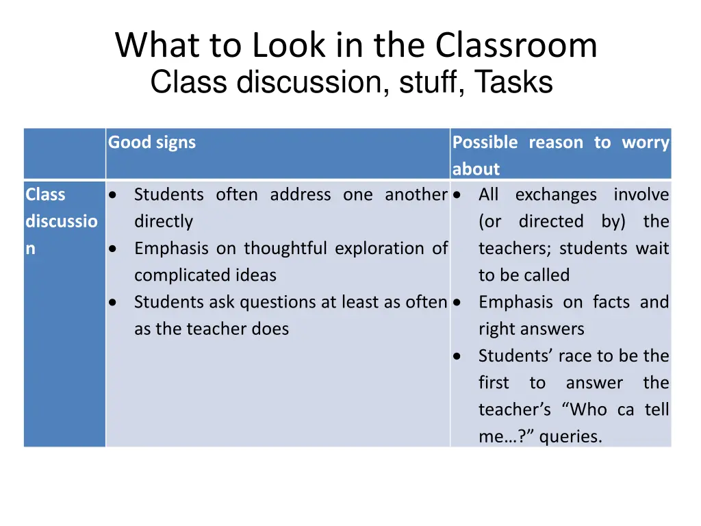 what to look in the classroom 2