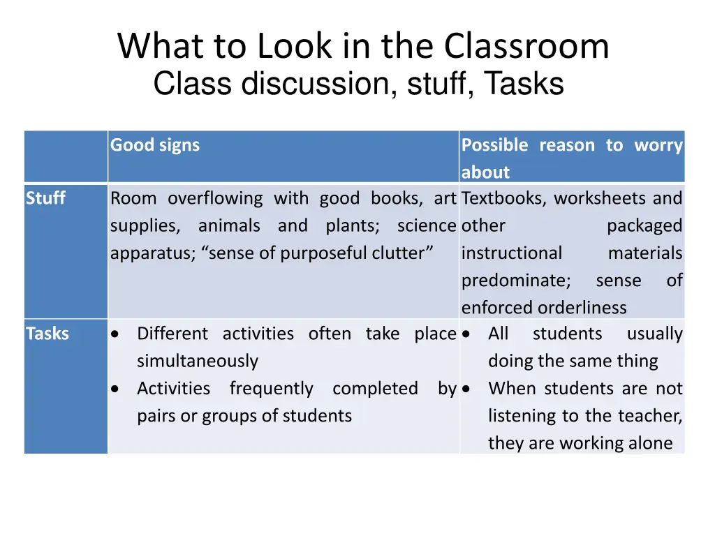 what to look in the classroom 3