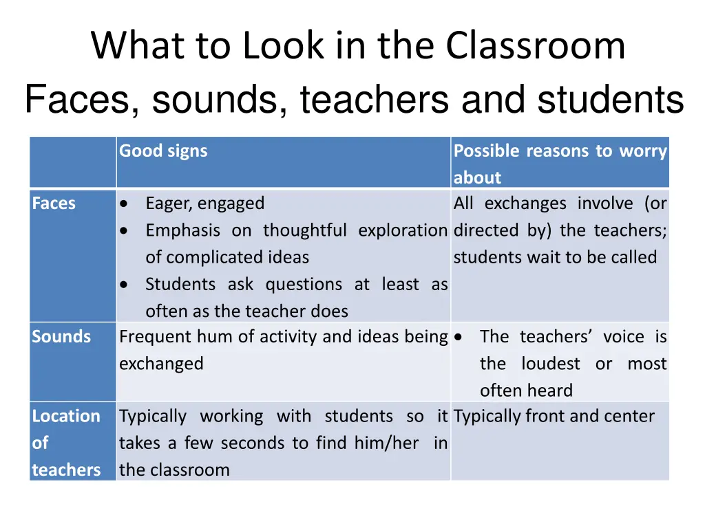 what to look in the classroom