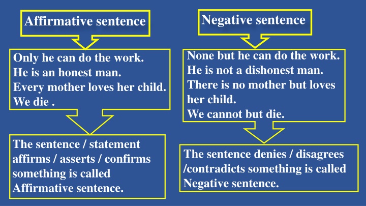 negative sentence