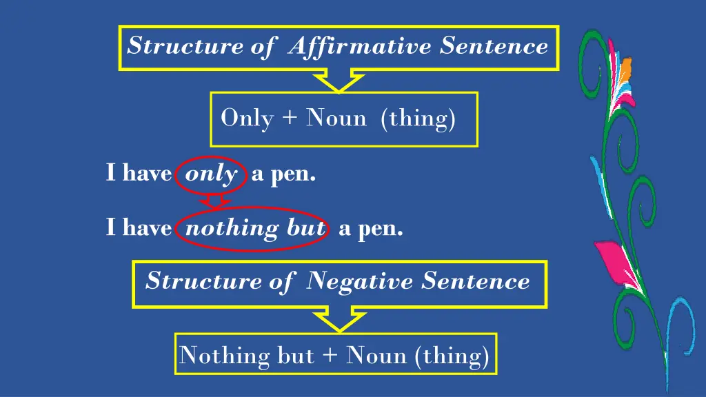 structure of affirmative sentence 1