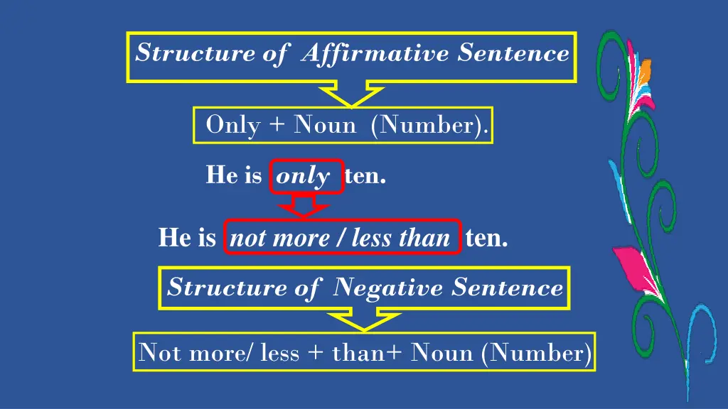 structure of affirmative sentence 2