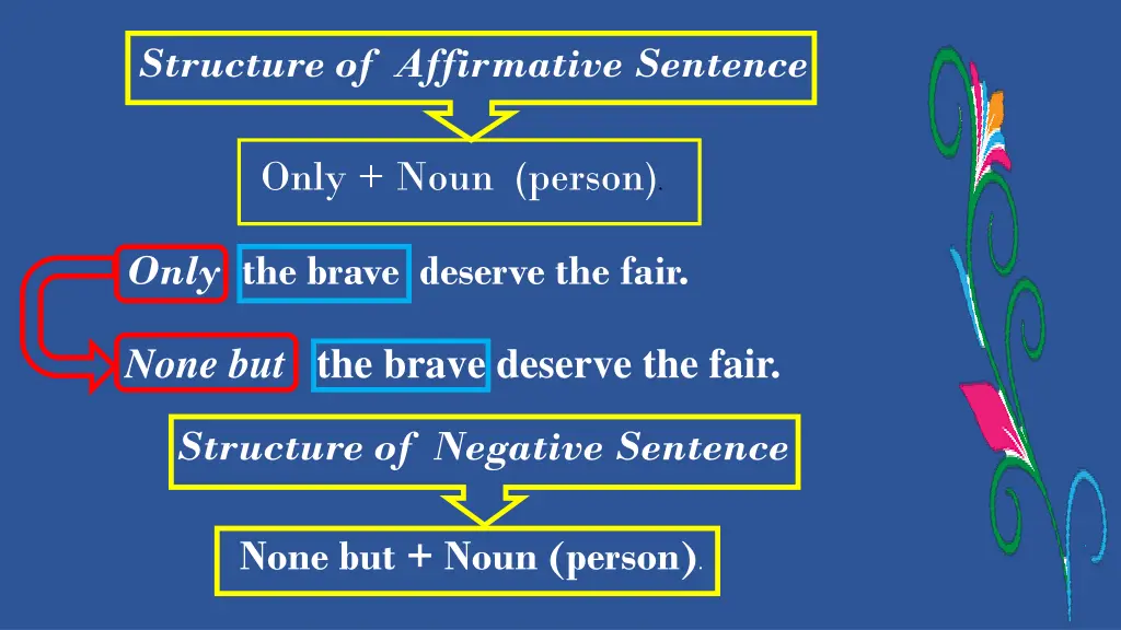 structure of affirmative sentence