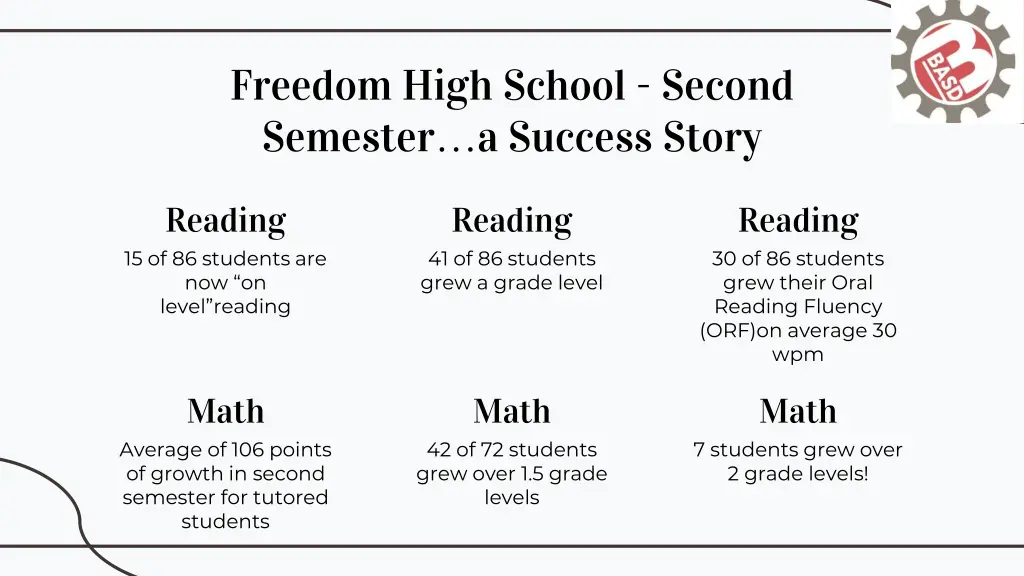 freedom high school second semester a success