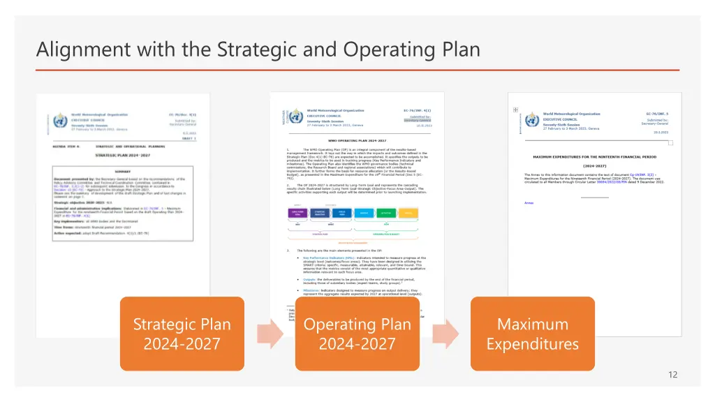 alignment with the strategic and operating plan