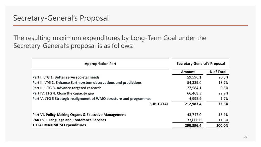 secretary general s proposal