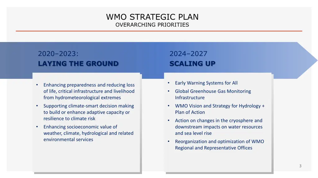 wmo strategic plan overarching priorities