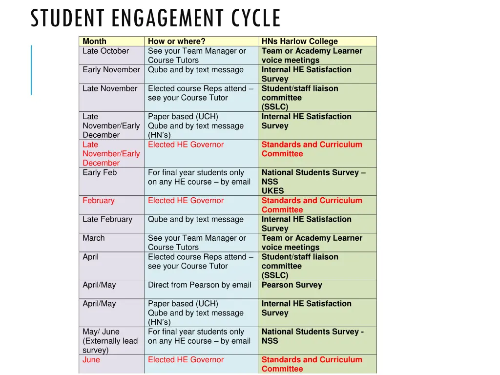 student engagement cycle month how or where late