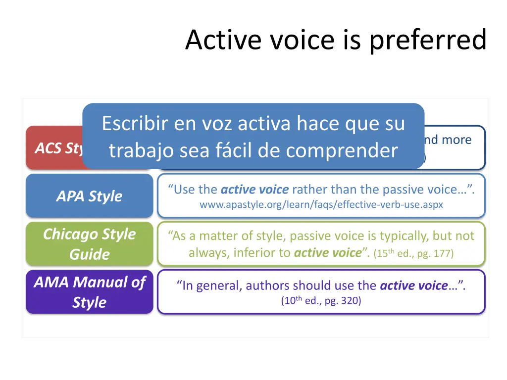 active voice is preferred