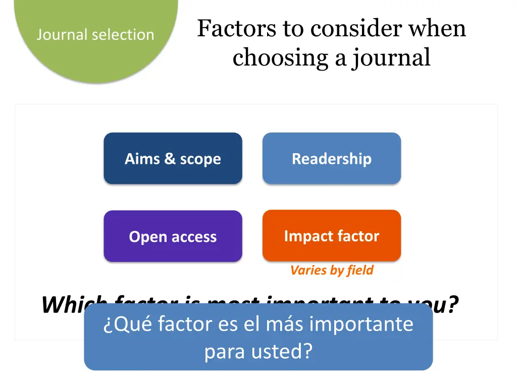 factors to consider when choosing a journal