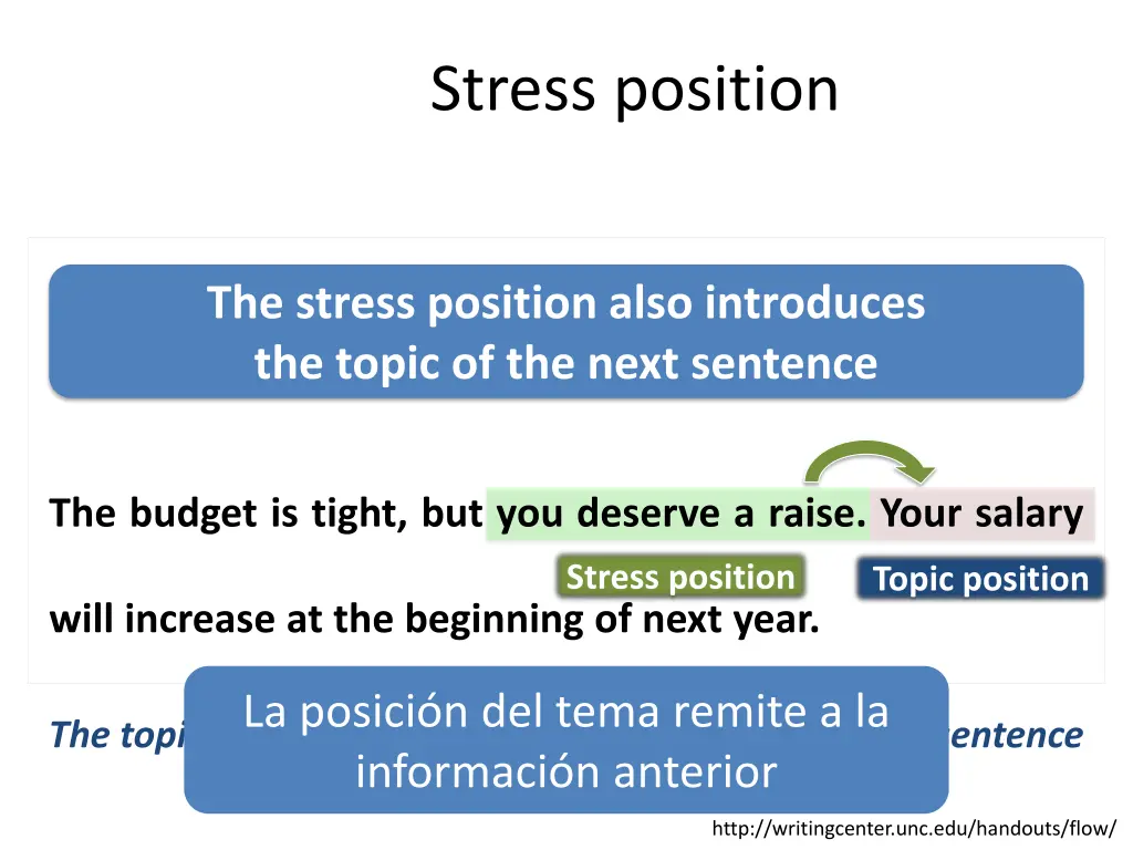 stress position 1