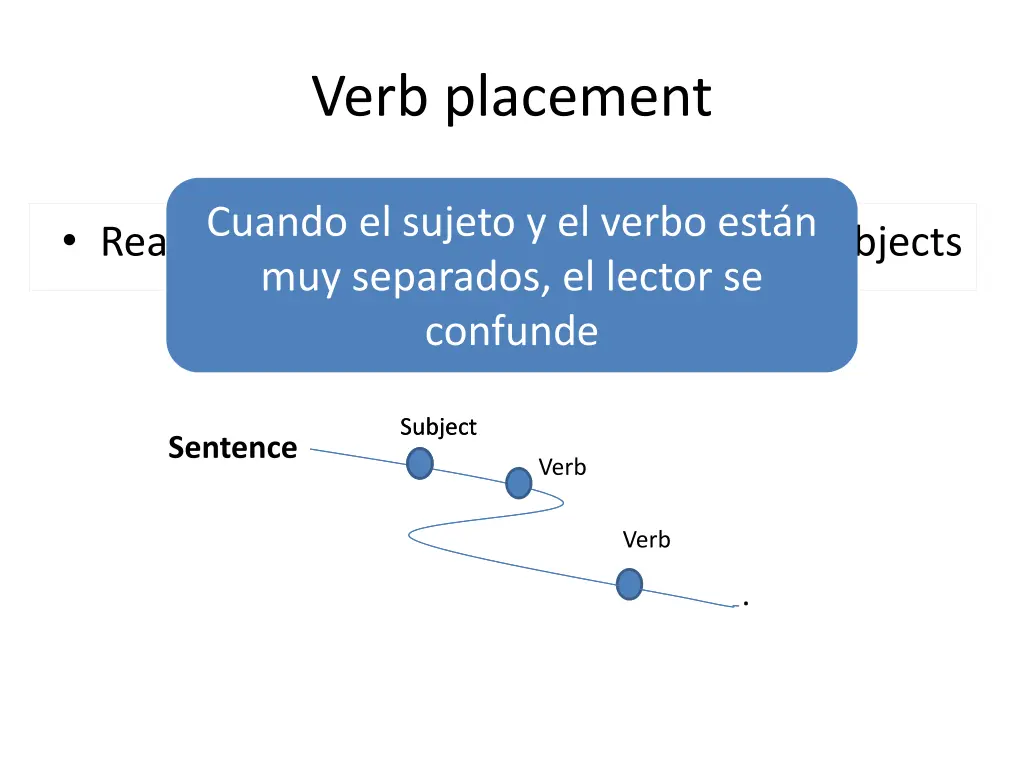 verb placement