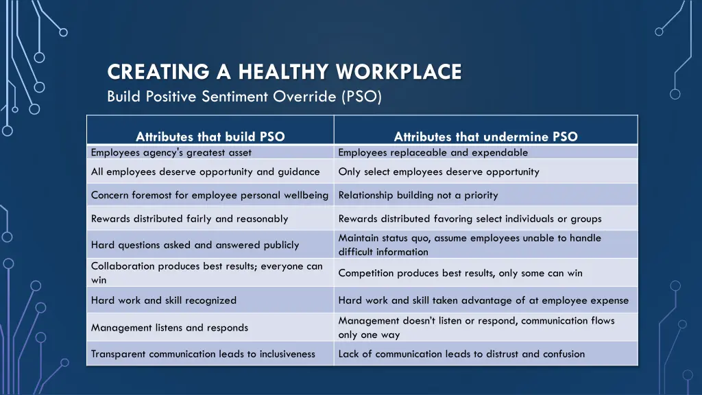 creating a healthy workplace build positive