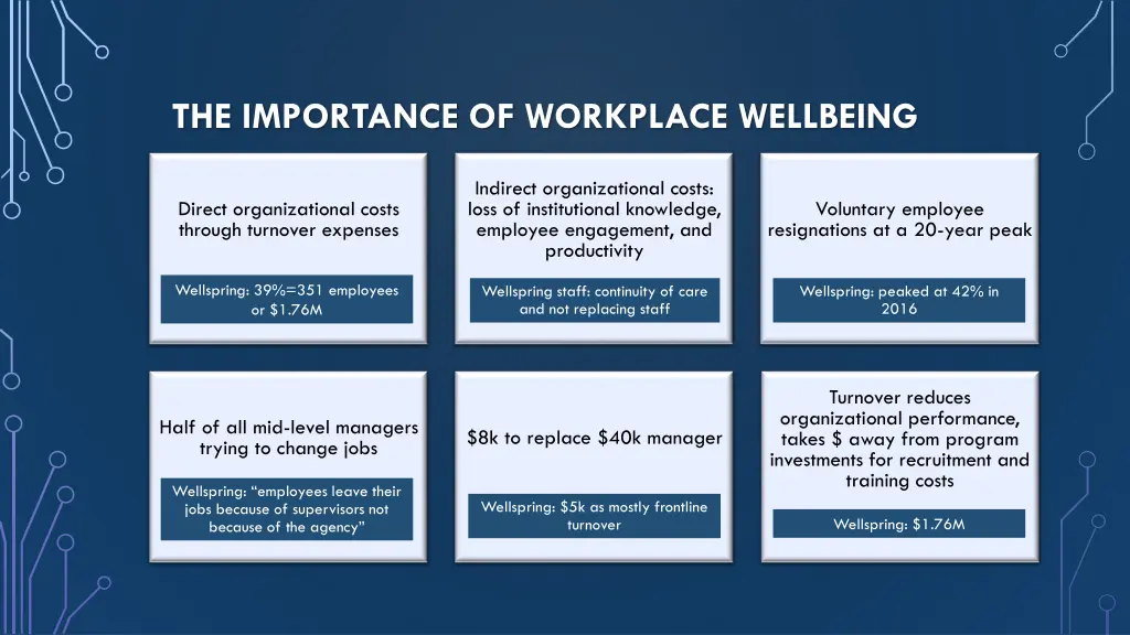 the importance of workplace wellbeing