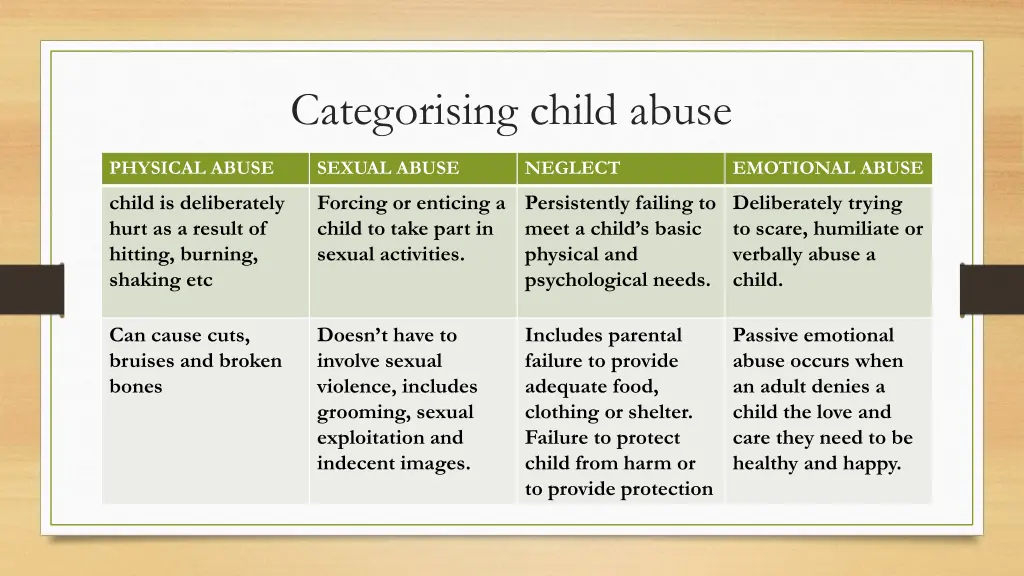 categorising child abuse