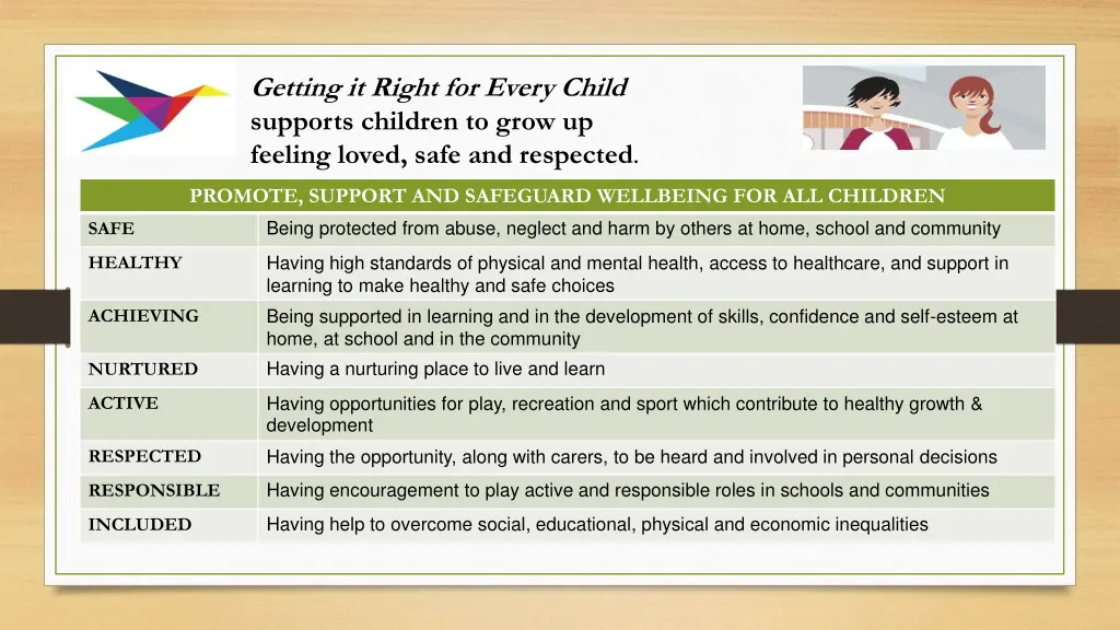 getting it right for every child supports